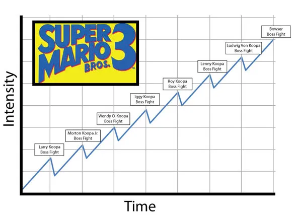 3---Super-Mario-3-Intensity.jpg