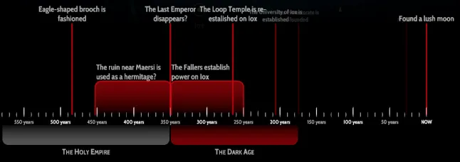 A section of the interactive timeline interface