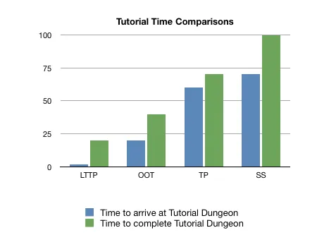 Tutorial Time Comparisons Time comparisons