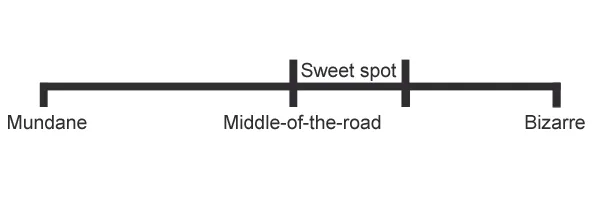 sweet spot diagram