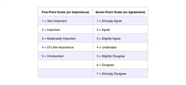 How to Design a Survey for User Feedback