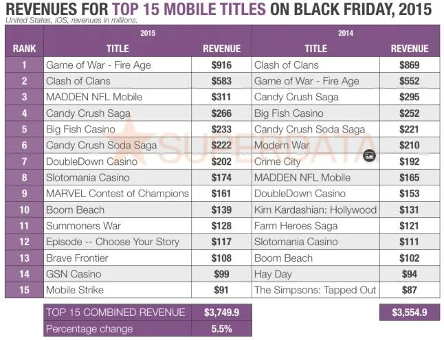 The Gaming Trends Of 2015 - Game Informer