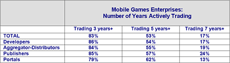 tableyearsactivelytrading.gif