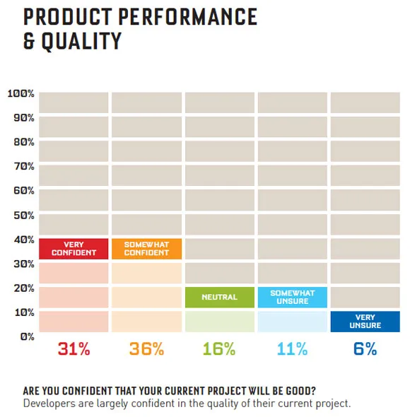 Game Developer Quality-of-Life Survey