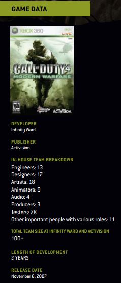 The making of Call of Duty 4: Modern Warfare