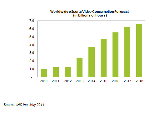 eSports
