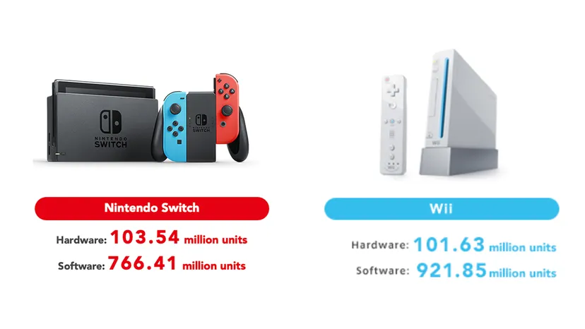 Switch_Wii.png