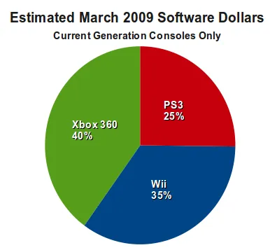 March 2009 Console Software Distribution
