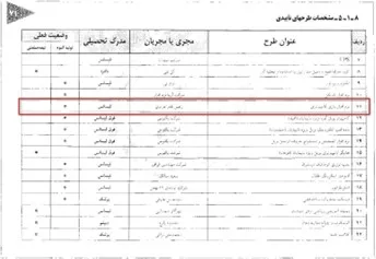 A scan of a report from the Iranian Research Organization for Science & Technology.