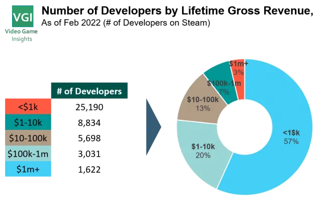 Developers_by_revenue.png
