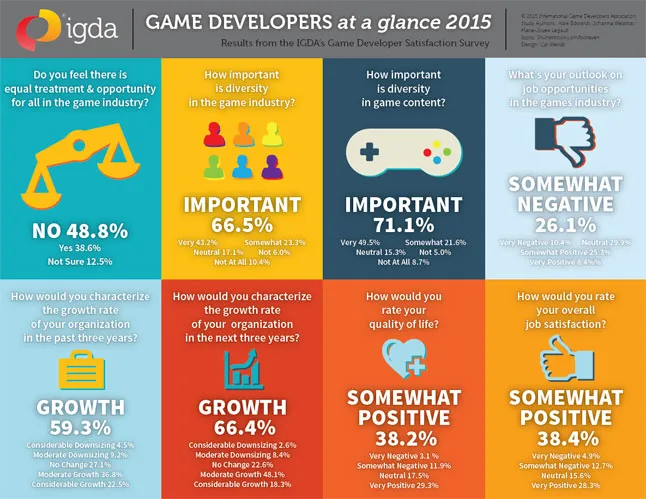 Game Developer Quality-of-Life Survey