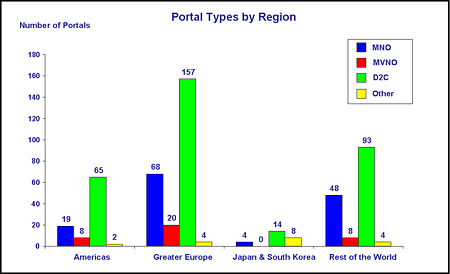portaltypesbyregion.gif