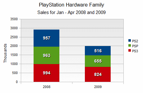 ps-family-sales.gif
