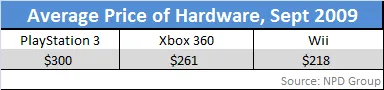 hardwware-prices-sep-09