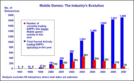 mobilegamestheindustrysevolution.gif