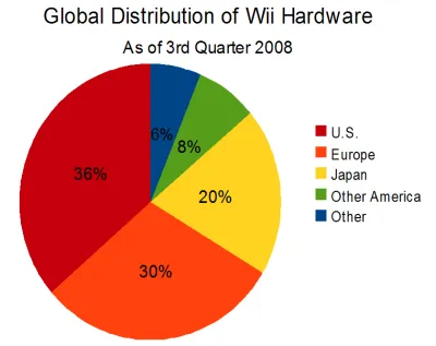 global-wii-hw-distribution.png