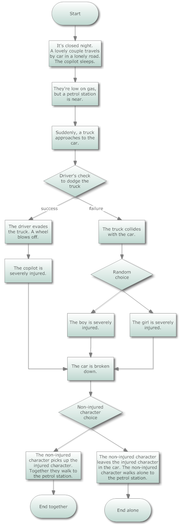 Anime recommendation flowcharts for beginners by genre  post  Imgur