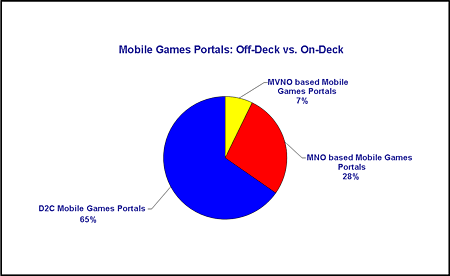 mobilegamesportalsoffdeckvsondeck.gif