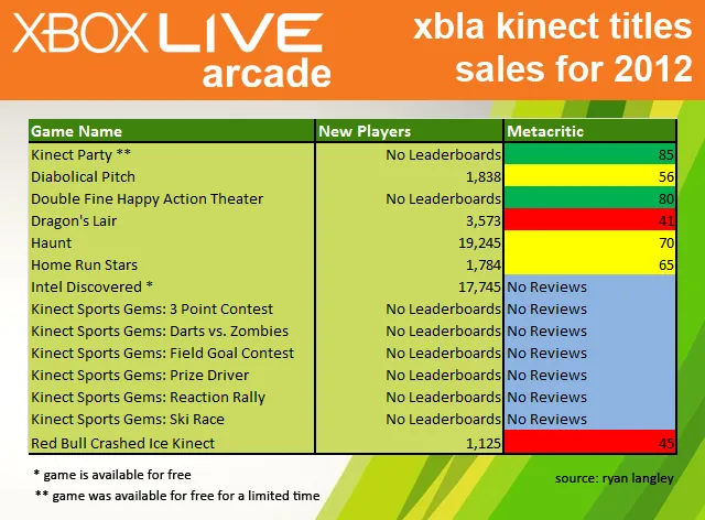 Xbox Live Arcade Game Pack - Metacritic