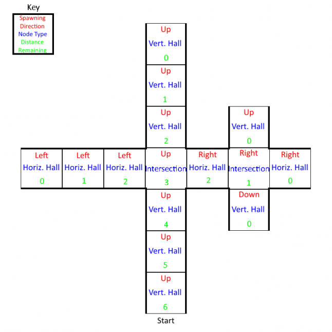 Recursive Level Generation