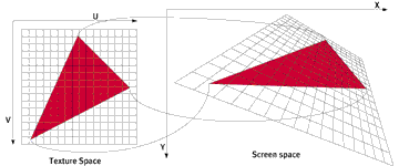 Example 02.02: Texture filtering & MIP mapping