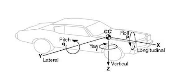 A Rational Approach To Racing Game Track Design