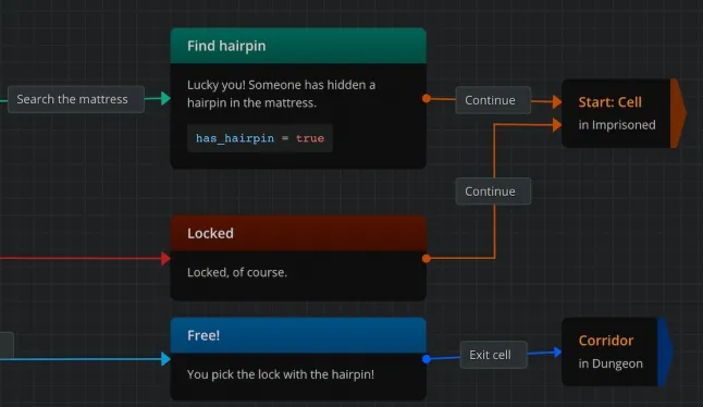 How to Start Writing Interactive Fiction