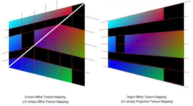graphics - Why do we need texture filtering (bi-linear, trilinear, anisotropy) - Stack Overflow