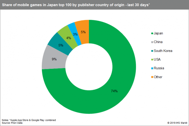 Tencent Revenue by Segment % (pie chart)