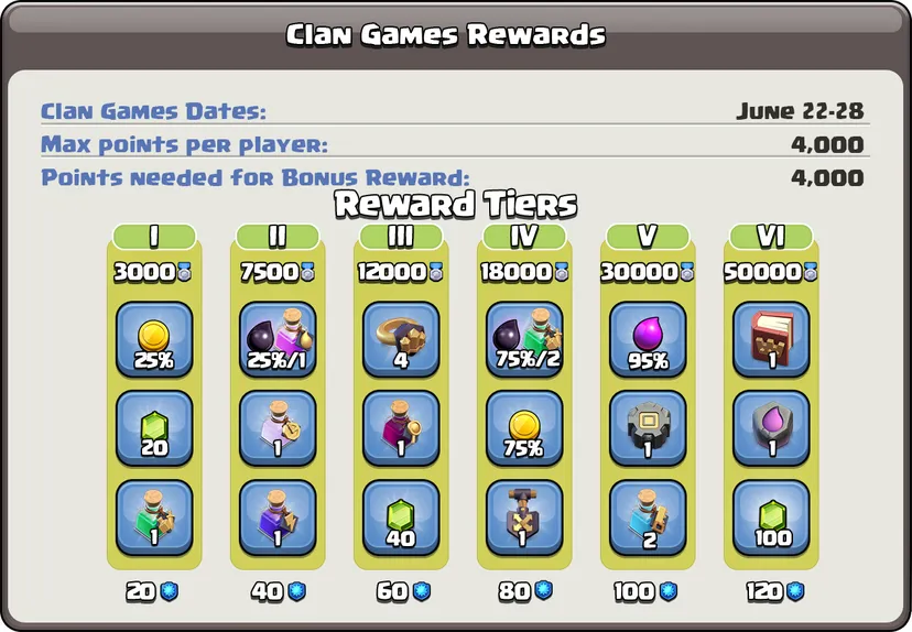 A promotional image of a 2021 Clan Games event.