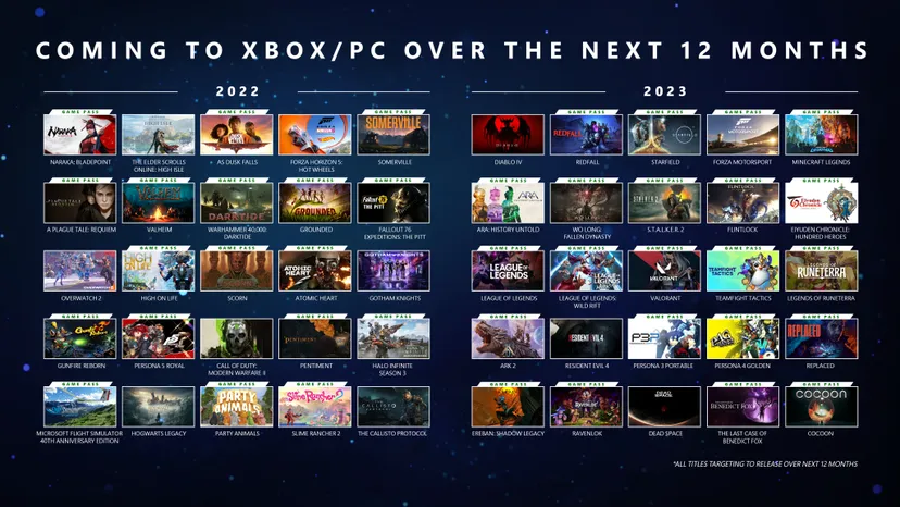 Přehlídka příštích 12 měsíců her Xbox