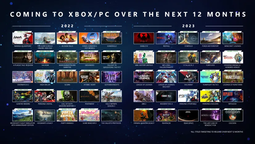 A Showcase saka 12 wulan xbox game