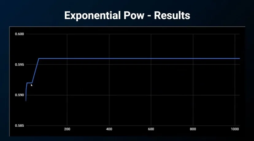 An exponential Pow equation that should not be flat.