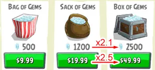 Angry Birds Go US Prices