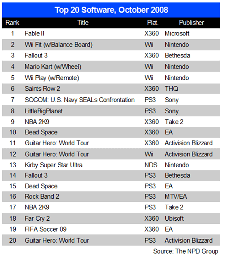 08-october-top-20.gif