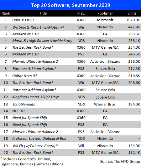top-20-sep-2009.png