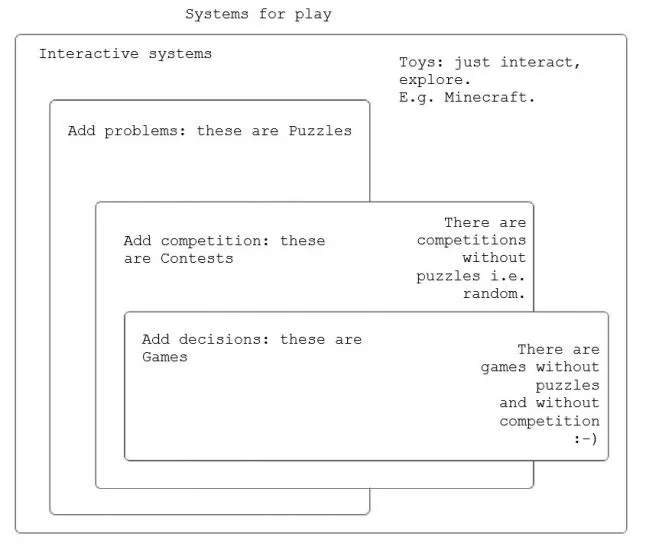 Systems for play classification