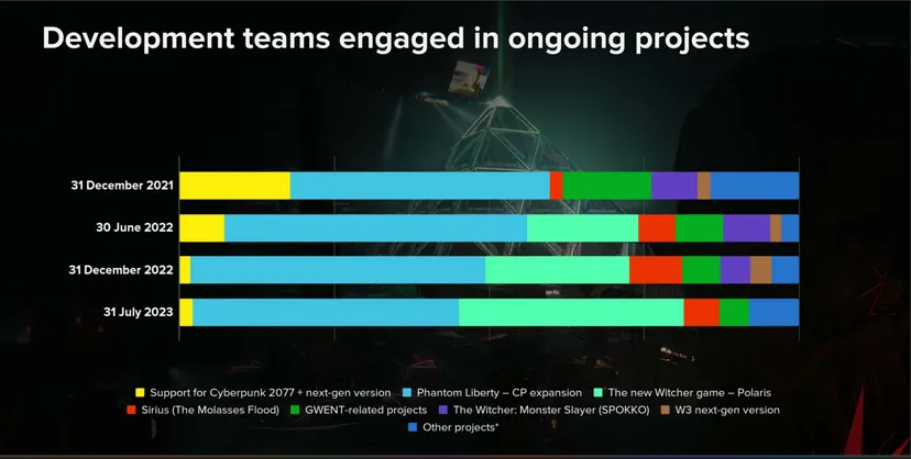 cdpr_dev_teams.png