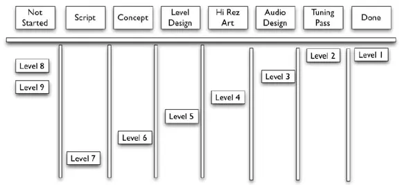 Beyond Scrum: Lean and Kanban for Game Developers