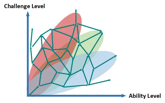 The_Flow_Zone_Part_3.png