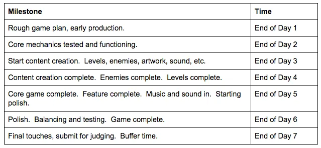 Example schedule for 7-day jam