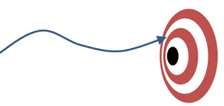 Curvy path to the target