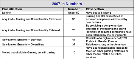 table2007innumbers.gif