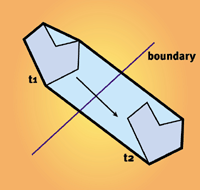 Advanced Collision Detection Techniques