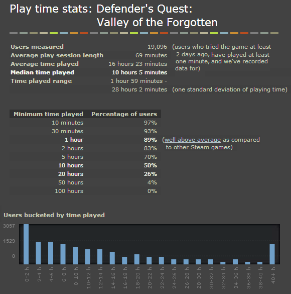 defq_steam_time_stats.gif