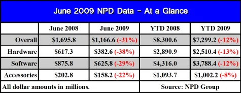 June 2009 at a glance