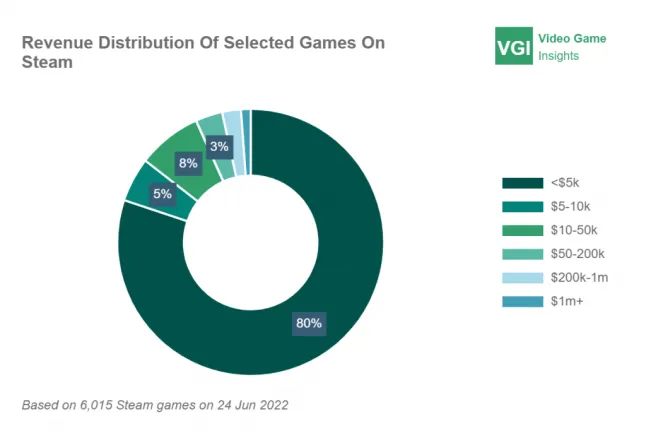 Introducing Steam Gauge: Ars reveals Steam's most popular games