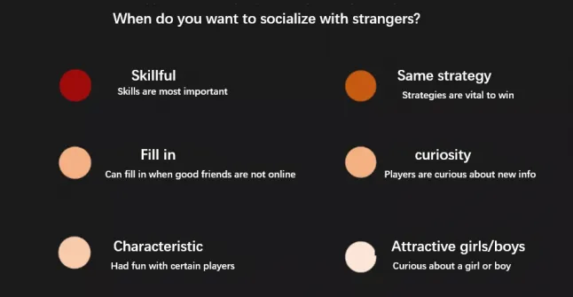 How to enhance player experience with in-game social features
