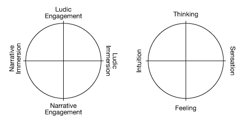The Fourfold Tendencies of Gameplay and the Psyche
