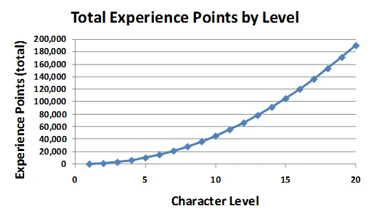 Anatomy of a Game Mechanic